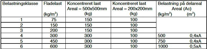 Brugervejledning - LW Stilladser Skema